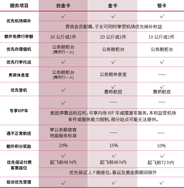 吉祥航空 金卡会员 八大洲金卡匹配吉祥航空金卡的挑战赛，如果买公……-吉祥航空