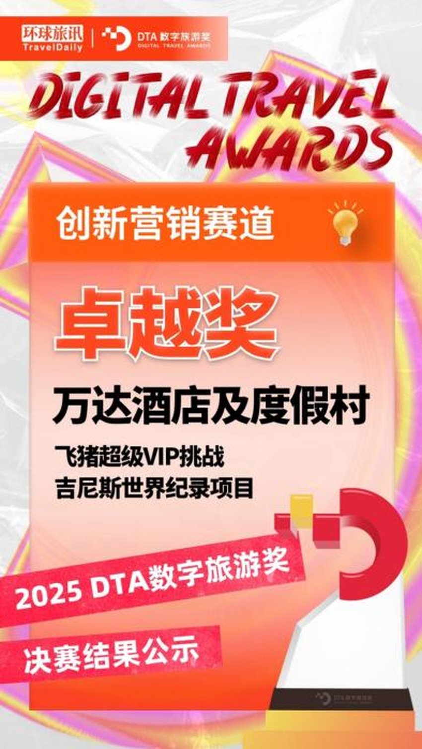 【万达酒店飞猪超级VIP挑战吉尼斯世界纪录项目】